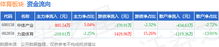 网信算备