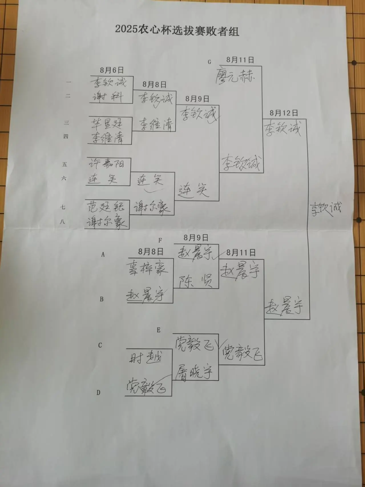 年参赛, 连续, 昊九段