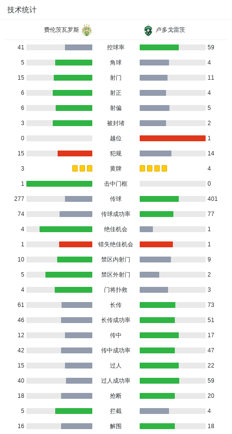 div, 大胜卢多戈, msn