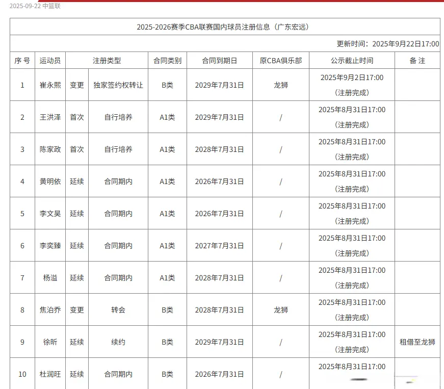 只能说, 一时冲动