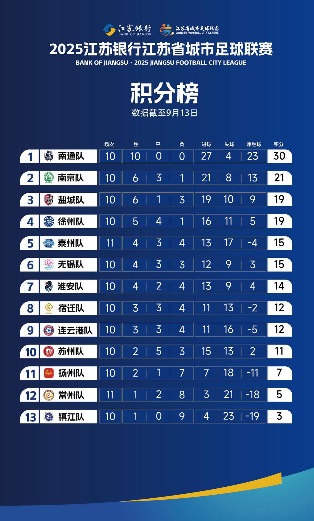 州队的, 持赛季不败 州队的, 持赛季不败